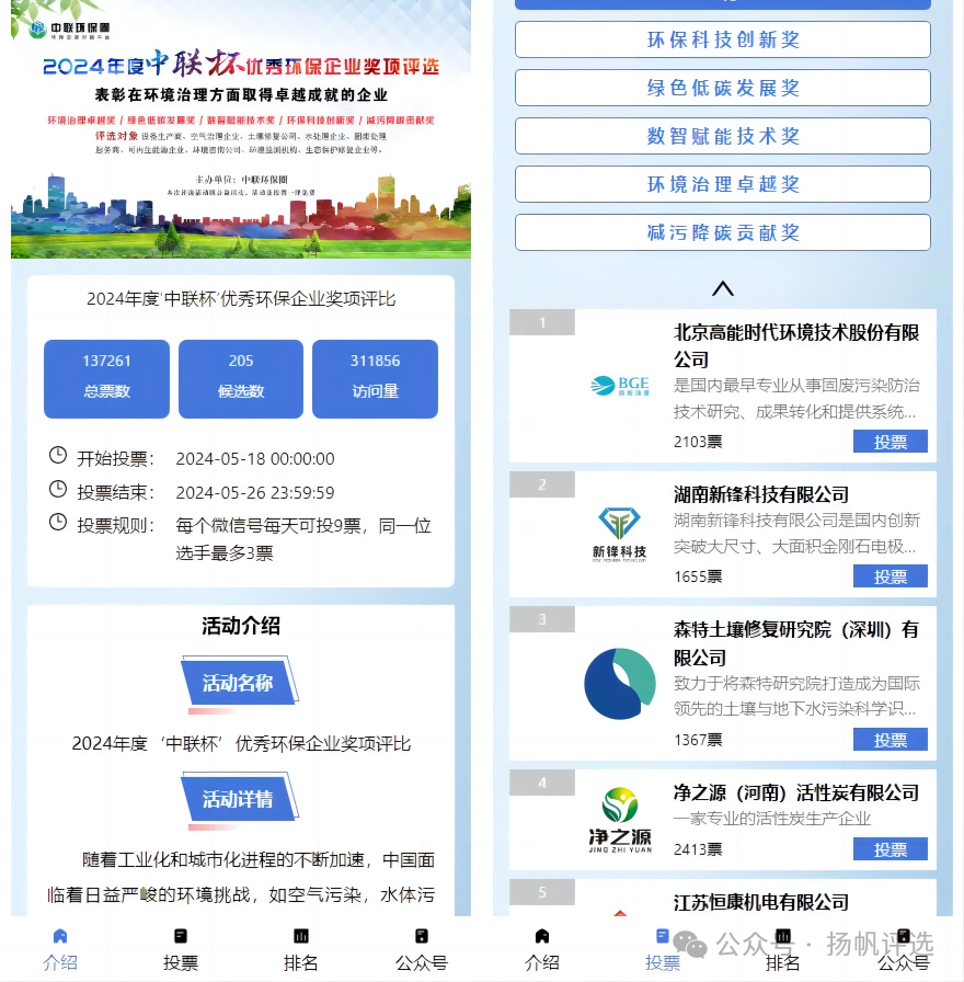 金普新区2024年度‘中联杯’优秀环保企业奖项评比